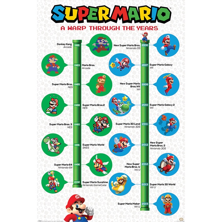 PP34516 Super Mario A Warp Through The Years Maxi Poster.jpg